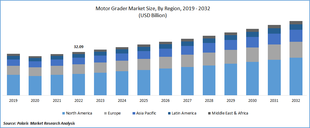 Motor Grader Market Size